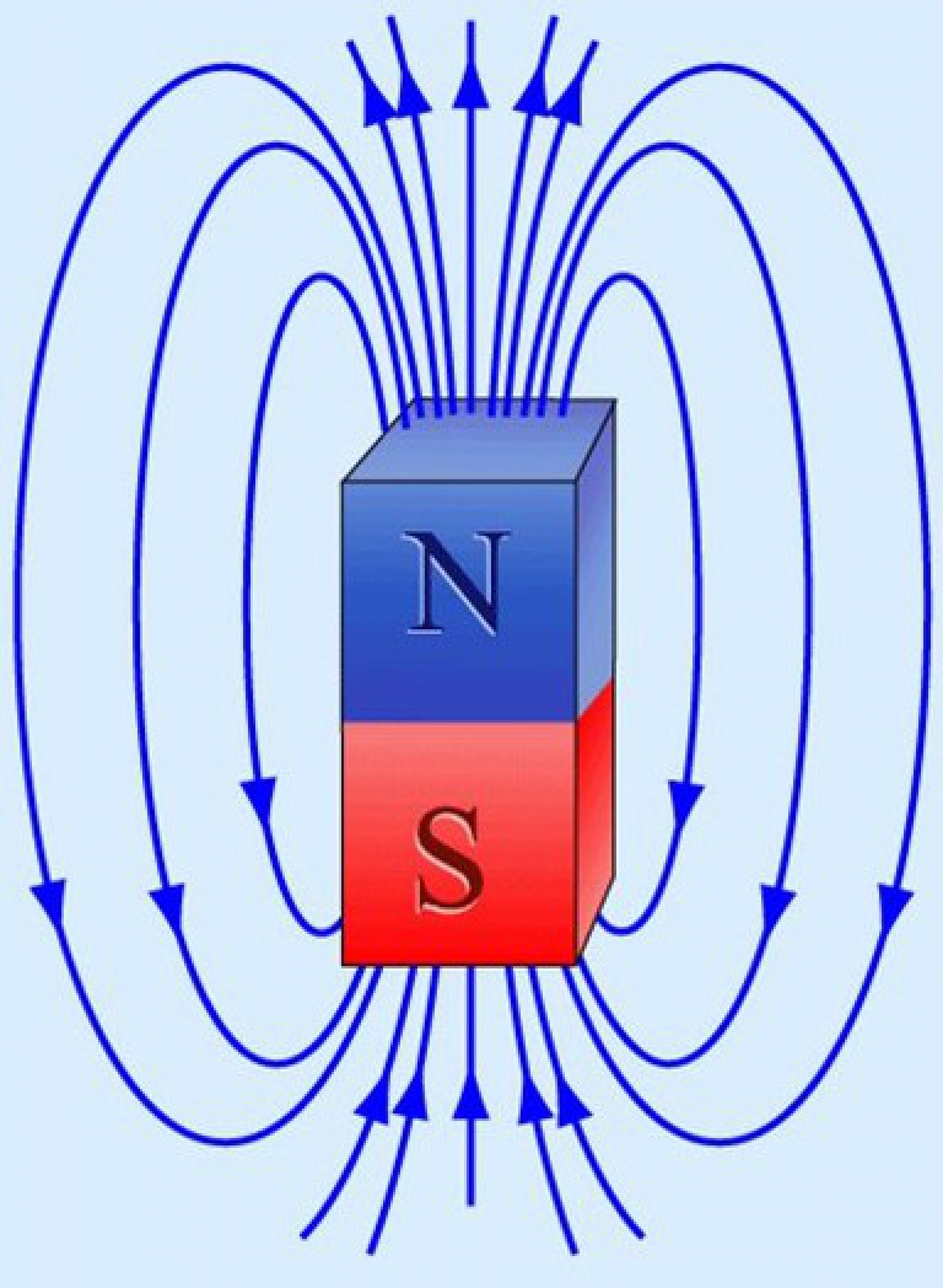 Физика магнитное поле новое. Магнитное поле полосового магнита. Изображение магнитного поля постоянного магнита. Магнитное поле постоянного магнита рисунок. Схема магнитного поля постоянного магнита.