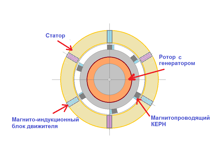 Статор в схеме