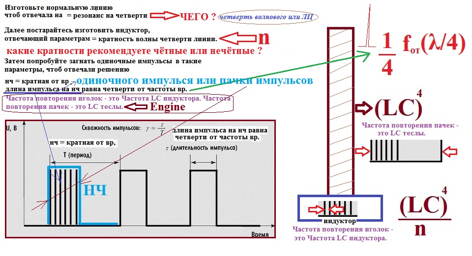 Длина волны в катушке. 1/4 Волновой резонанс катушки Тесла. Четверть волновой резонанс катушки. Резонанс длин волн. Четверть длины волны.