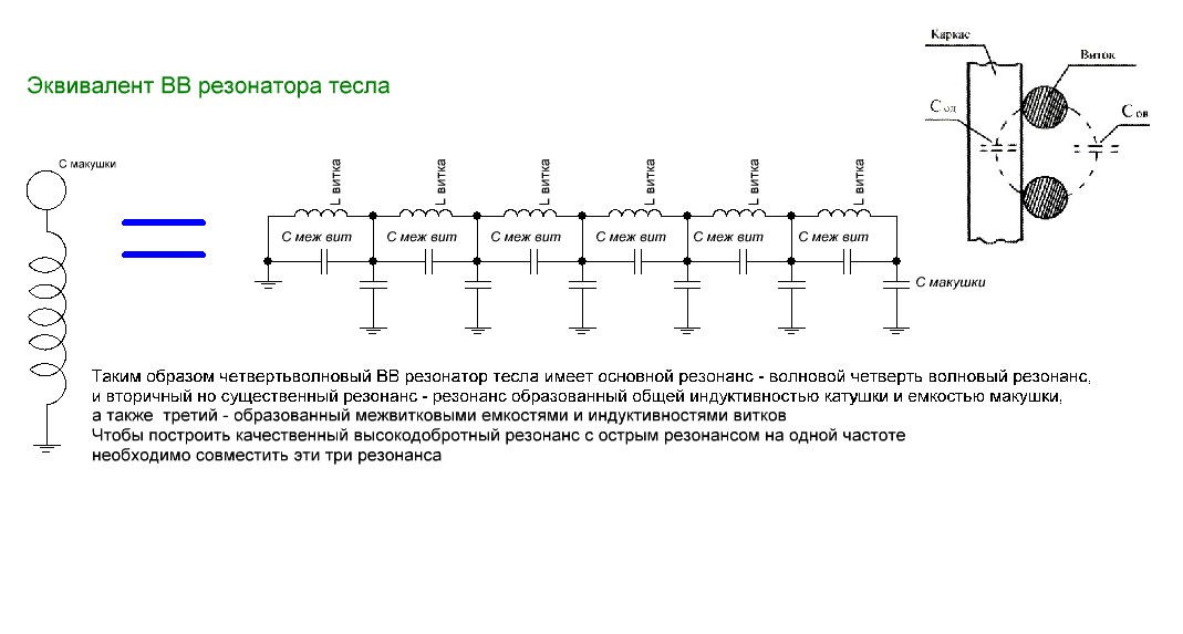 Резонанс катушек. Резонатор Тесла схема. Резонатор Николы Теслы. Диодный резонатор схема. Диодно кольцевой резонатор.