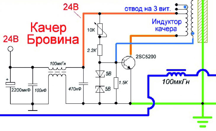 Качер романова схема