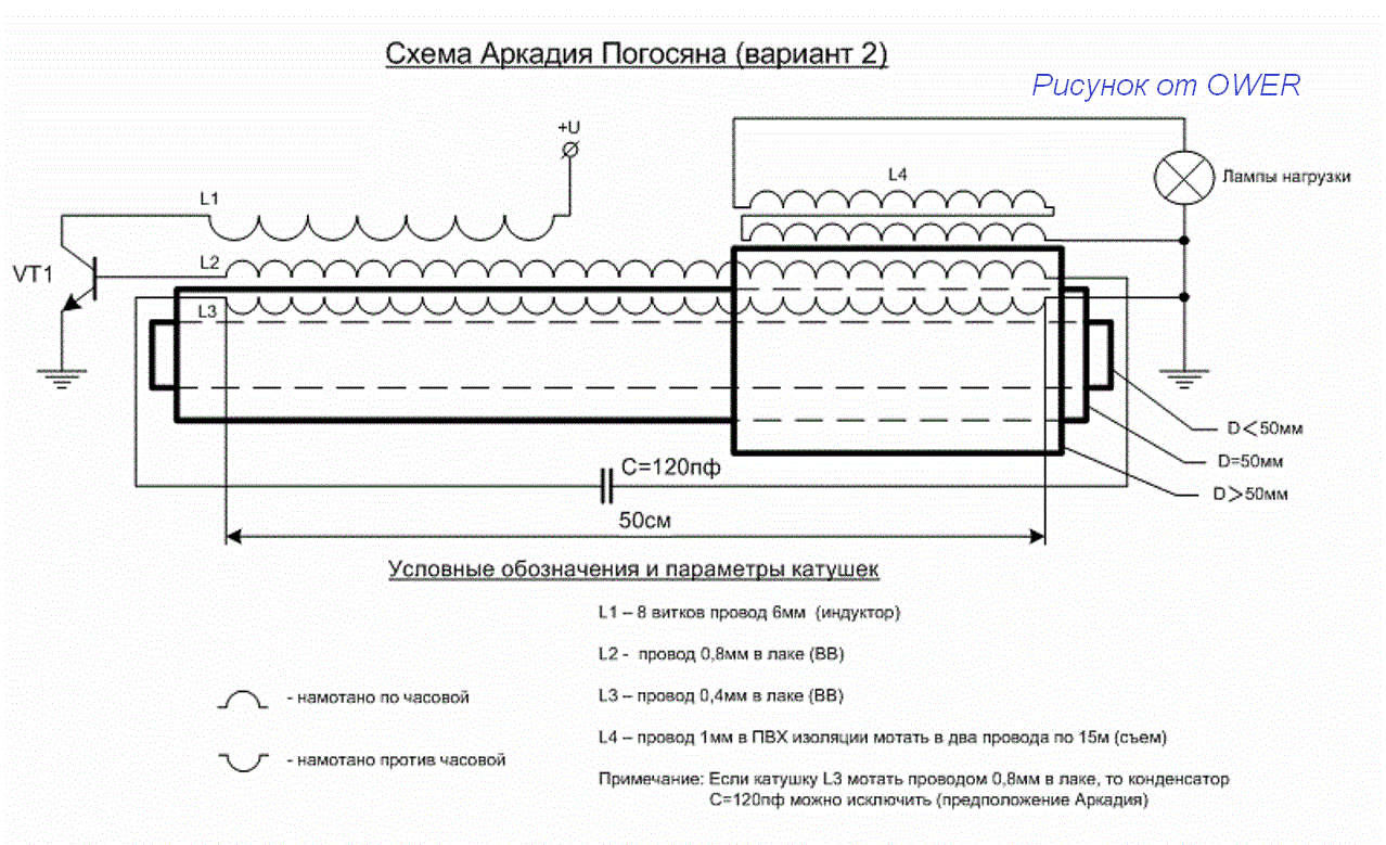 Схема бтг капанадзе