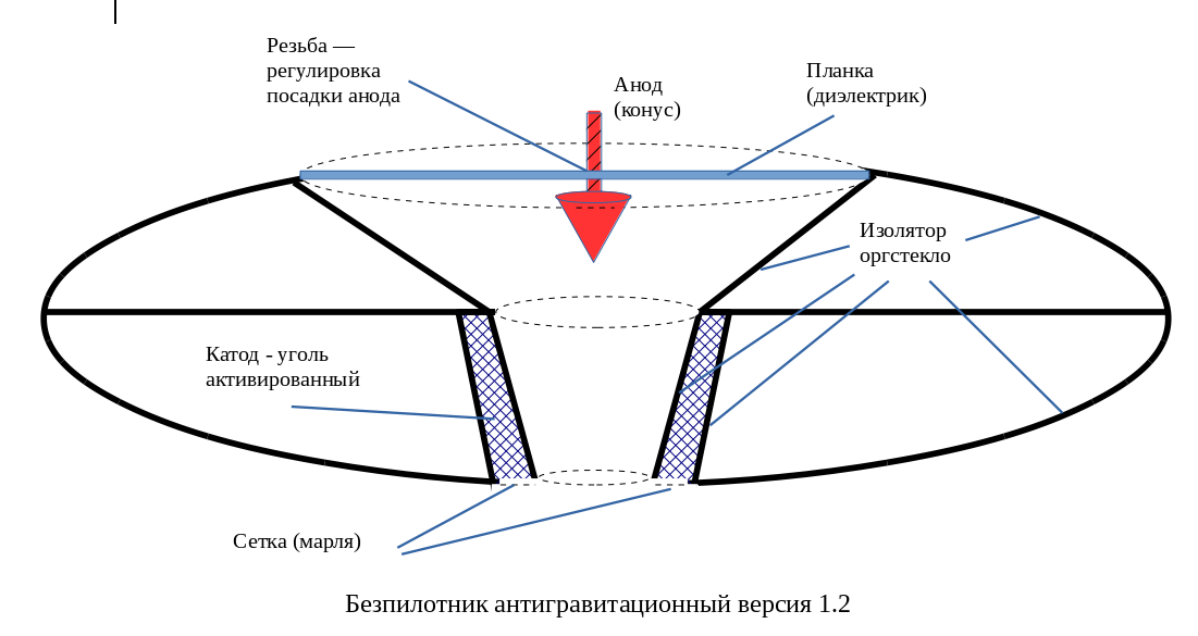 Эффект бифельда брауна своими руками схема