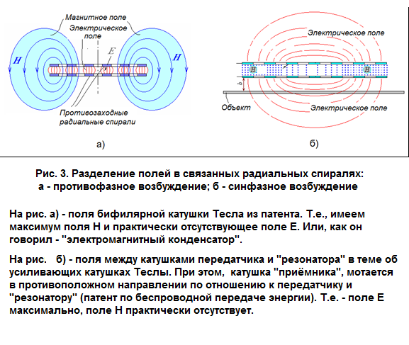 Spiral Tesla-какие поля образуются при разном включении спиральных катушек.png