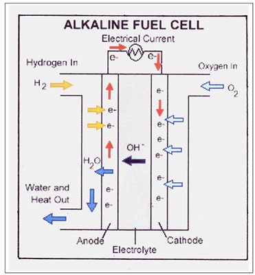 fuel cell.jpg