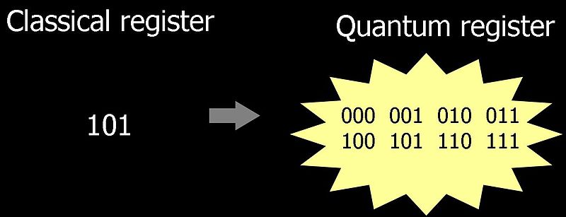 800px-Qregister.jpg