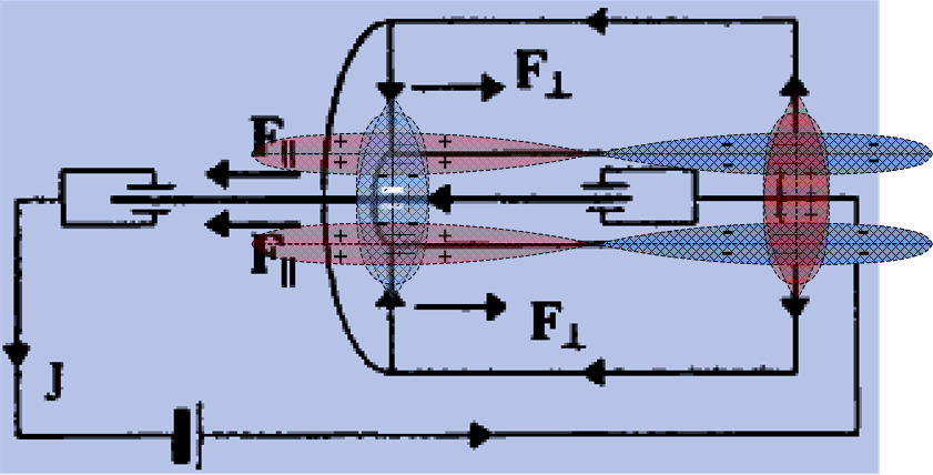 Магнитное поле катодных лучей. Генератор скалярного магнитного поля. Скалярное магнитное поле Николаева Генератор. Скалярный Генератор на магнитах. Скалярное магнитное поле.