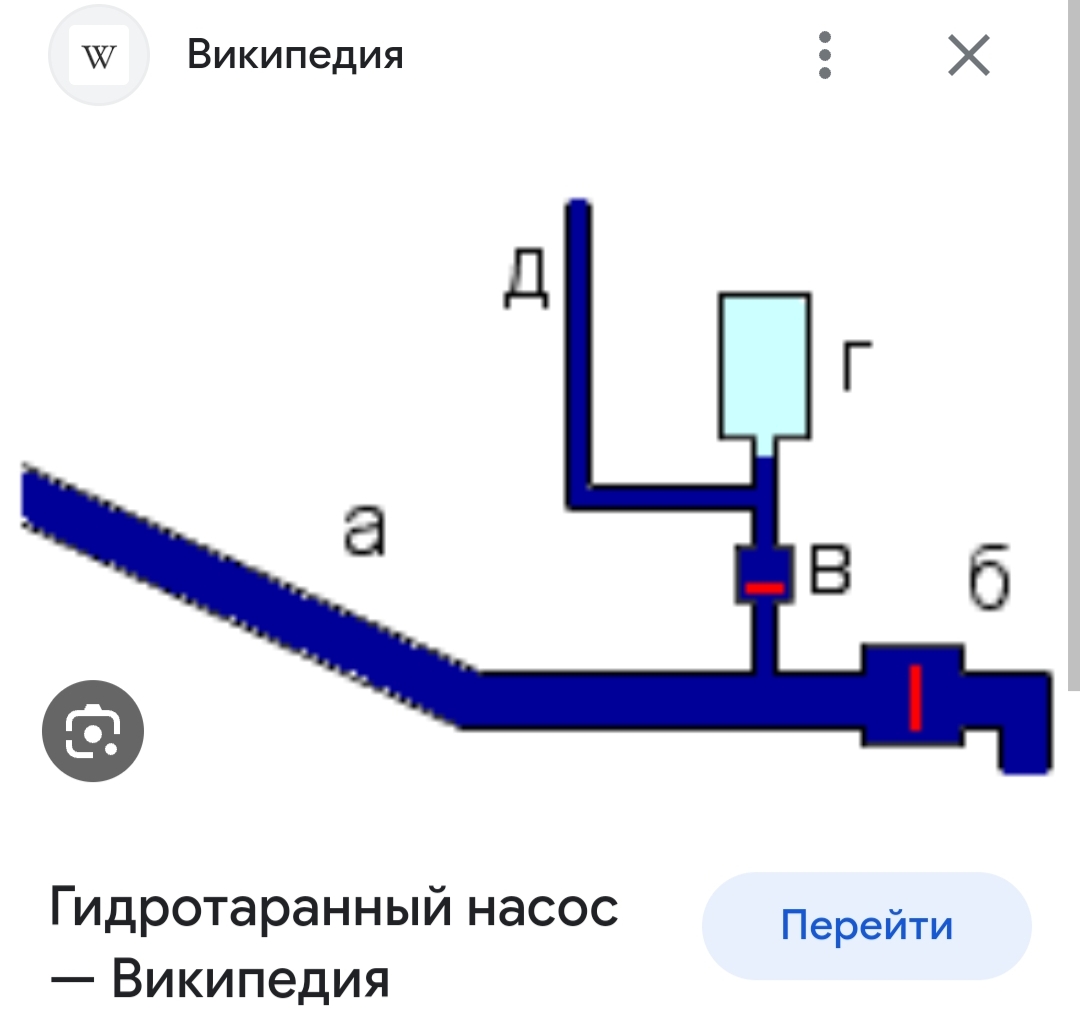 Чертежи насоса гидротарана