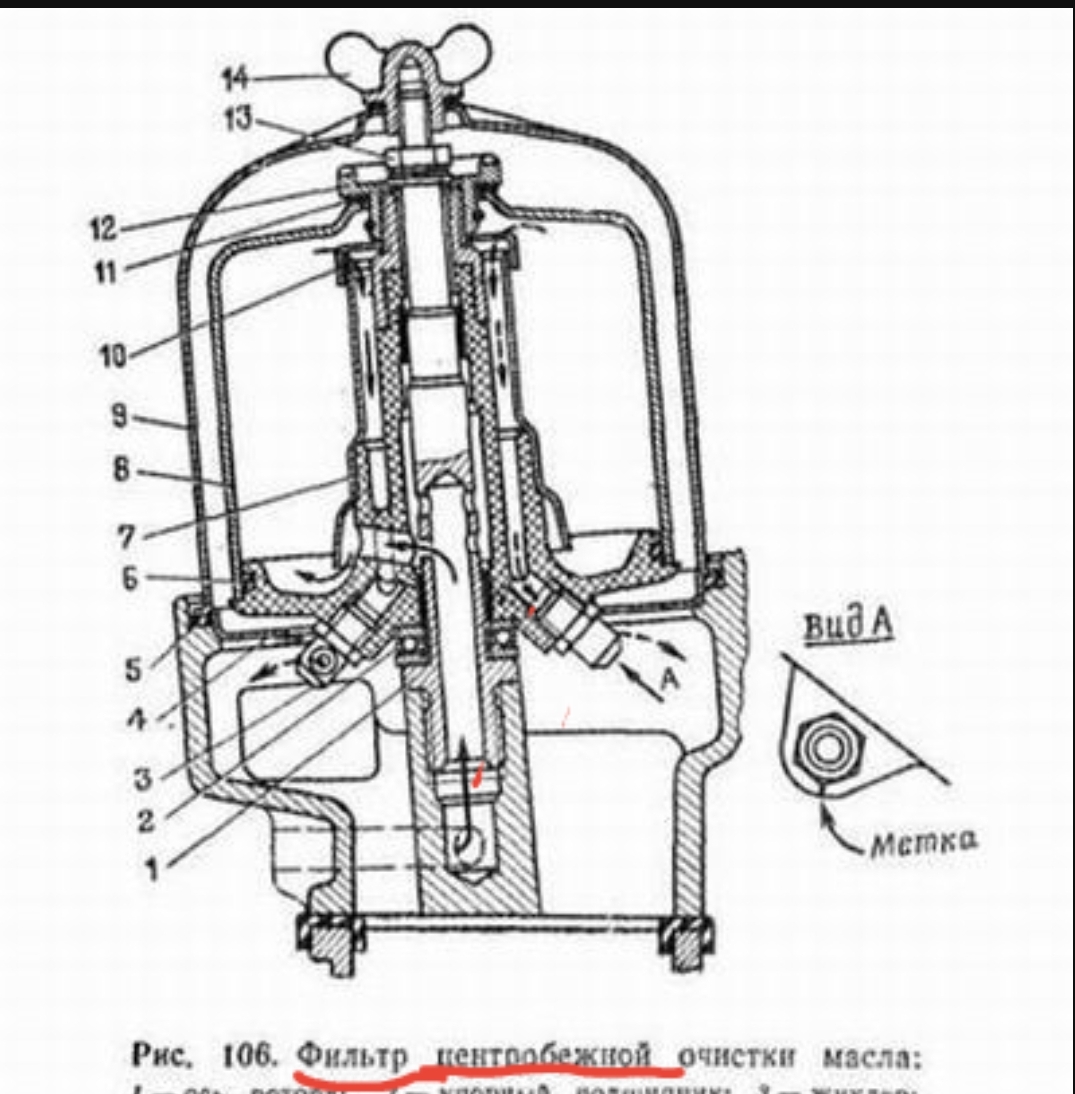 Фильтр очистки масла. Центрифуга ГАЗ 53 схема. Центробежный фильтр очистки масла двигателя ЗИЛ-508. Фильтр центробежной очистки масла ГАЗ-53 А. Центробежный фильтр очистки масла 5д49.