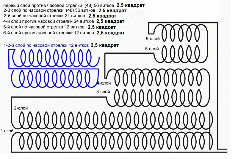 Квадратные слои схема