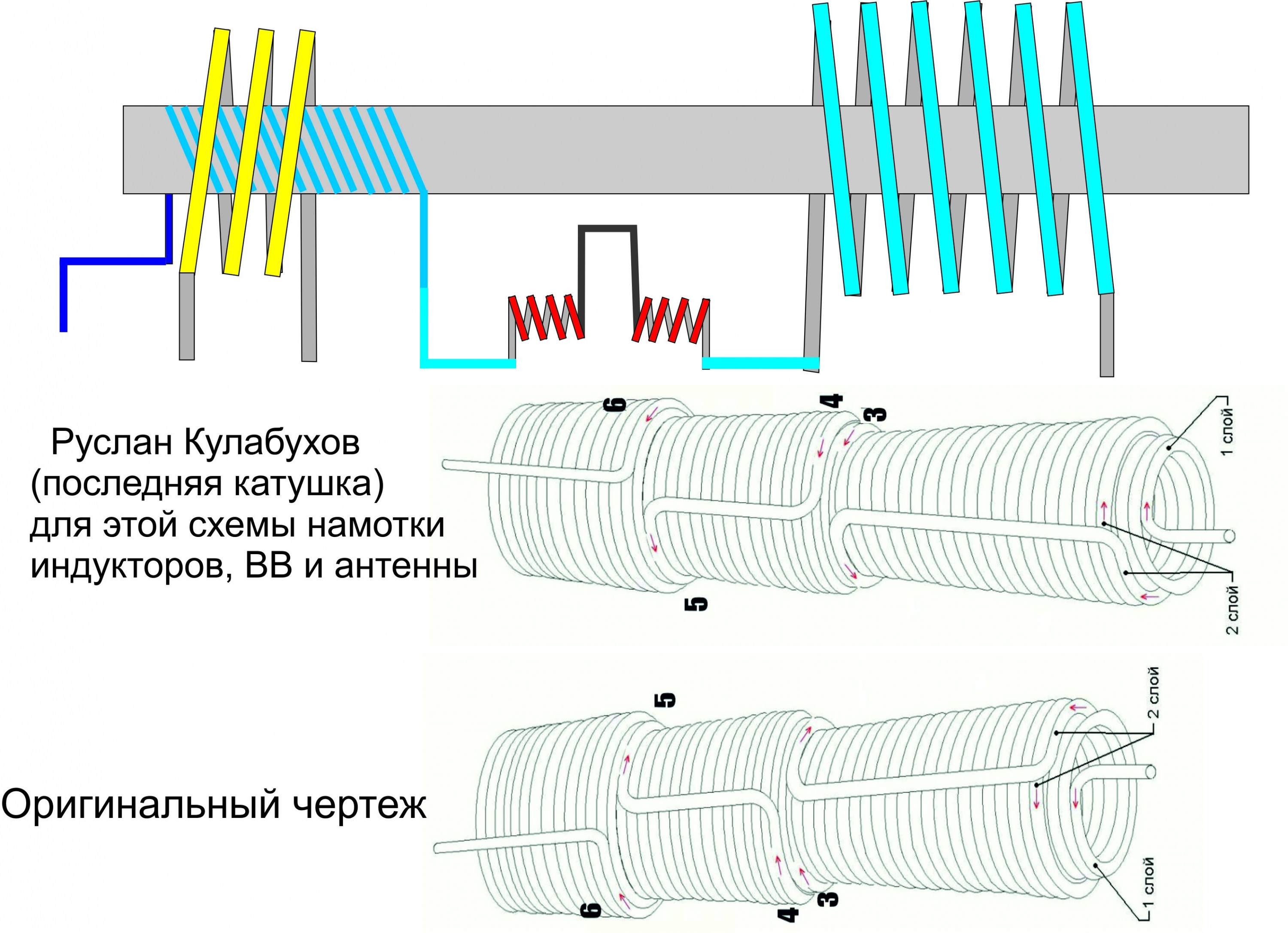 ... для НАРОДА от Руслана Кулабухова = Free energy